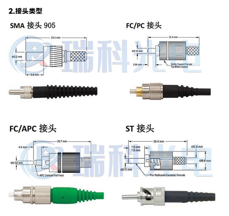 Y型能量光纖在光遺傳學傳感中的應用 紫外、可見光與紅外光學探頭的關鍵作用