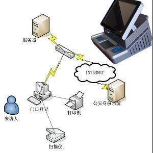 光纖傳感器周界報警器 技術原理、應用與配套服務概覽